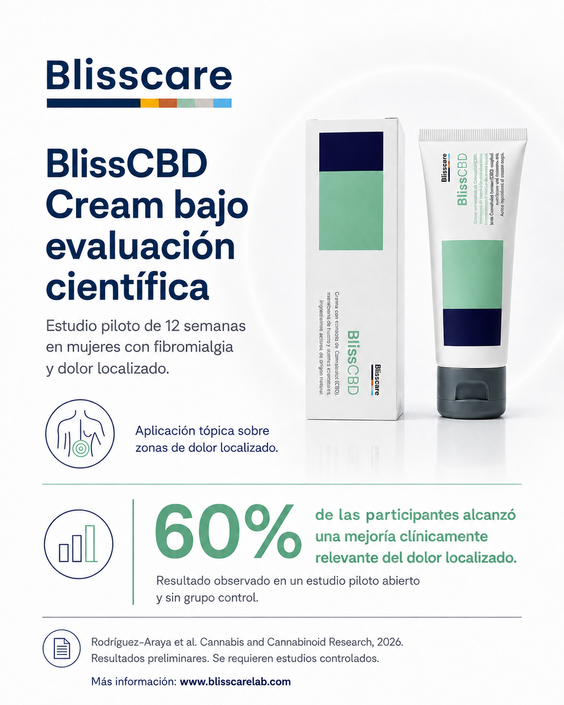 BlissCBD Cream, la formulación tópica con CBD evaluada en el estudio piloto sobre dolor localizado en fibromialgia