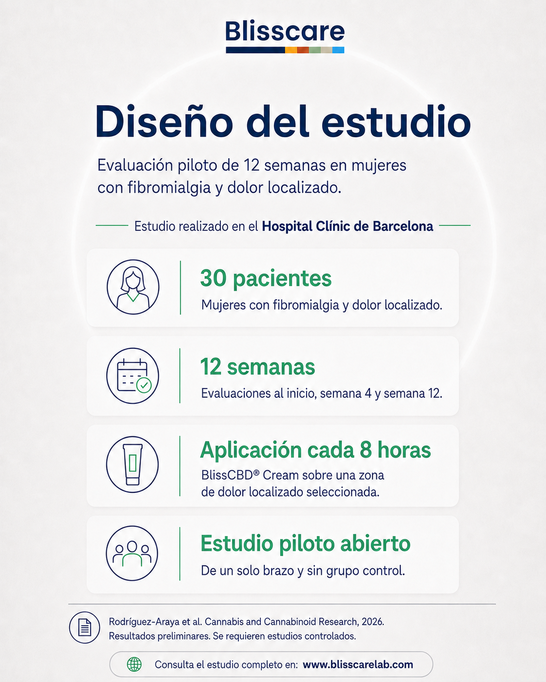 Diseño del estudio piloto: 30 pacientes, 12 semanas, aplicación cada 8 horas
