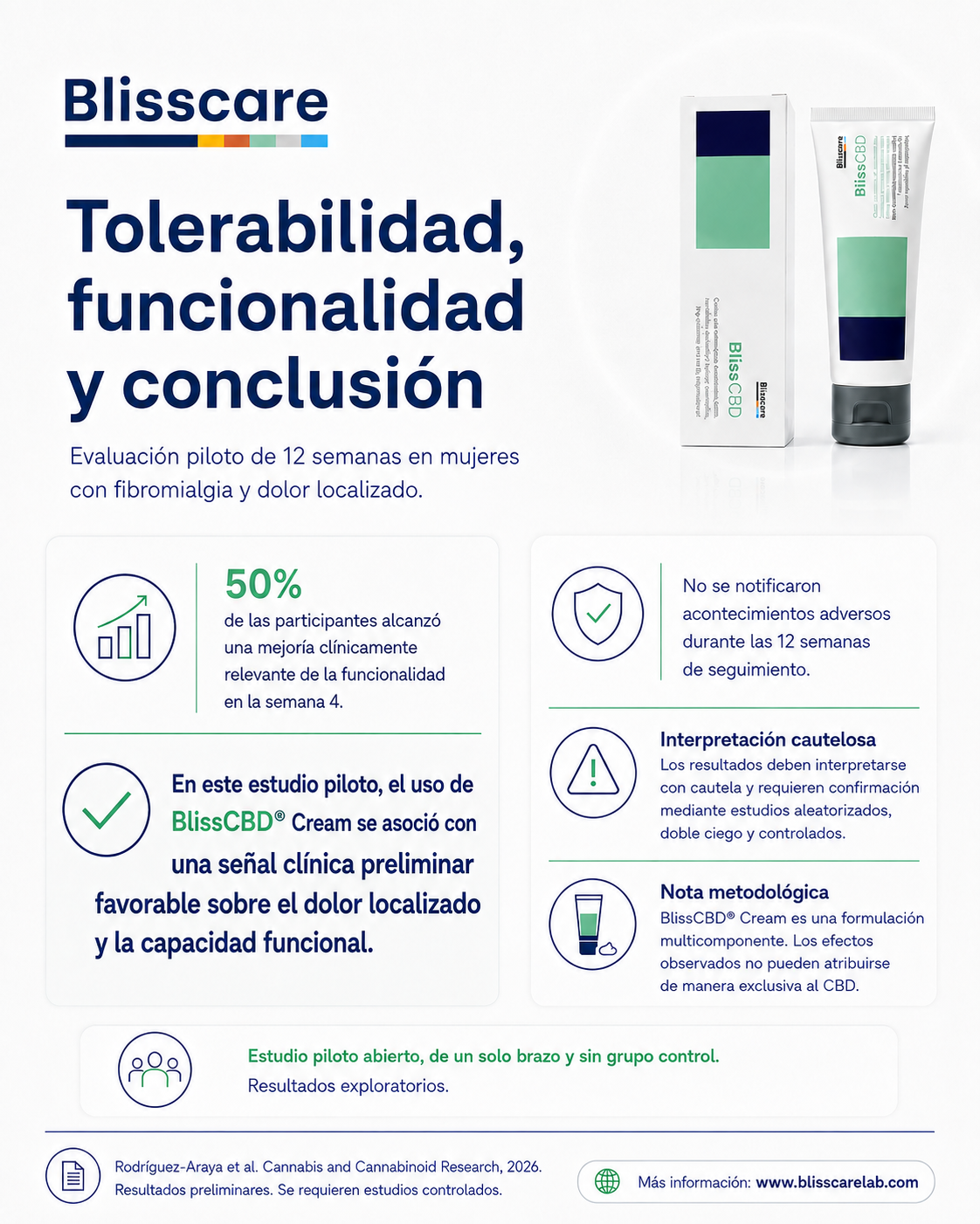 Tolerabilidad y funcionalidad: 50% de mejoría funcional en semana 4, sin eventos adversos notificados