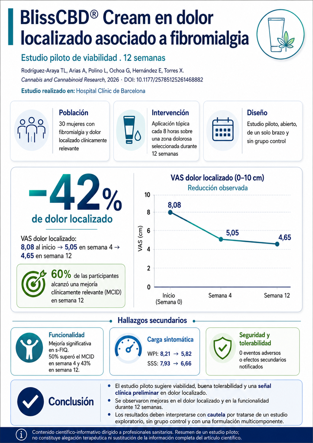 Resumen visual de la publicación científica: Rodríguez-Araya et al., Cannabis and Cannabinoid Research, 2026